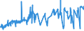 KN 07019050 /Exporte /Einheit = Preise (Euro/Tonne) /Partnerland: Albanien /Meldeland: Eur27_2020 /07019050:FrÃ¼hkartoffeln, Frisch Oder GekÃ¼hlt, vom 1. Januar bis 30. Juni