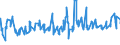 KN 07019050 /Exporte /Einheit = Preise (Euro/Tonne) /Partnerland: Bosn.-herzegowina /Meldeland: Eur27_2020 /07019050:FrÃ¼hkartoffeln, Frisch Oder GekÃ¼hlt, vom 1. Januar bis 30. Juni