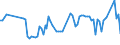 KN 07019050 /Exporte /Einheit = Preise (Euro/Tonne) /Partnerland: Serb.-mont. /Meldeland: Eur15 /07019050:FrÃ¼hkartoffeln, Frisch Oder GekÃ¼hlt, vom 1. Januar bis 30. Juni