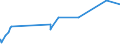 KN 07019050 /Exporte /Einheit = Preise (Euro/Tonne) /Partnerland: Sierra Leone /Meldeland: Eur27_2020 /07019050:FrÃ¼hkartoffeln, Frisch Oder GekÃ¼hlt, vom 1. Januar bis 30. Juni