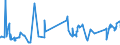 KN 07019050 /Exporte /Einheit = Preise (Euro/Tonne) /Partnerland: Elfenbeink. /Meldeland: Eur27_2020 /07019050:FrÃ¼hkartoffeln, Frisch Oder GekÃ¼hlt, vom 1. Januar bis 30. Juni