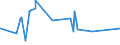KN 07019050 /Exporte /Einheit = Preise (Euro/Tonne) /Partnerland: Benin /Meldeland: Eur27_2020 /07019050:FrÃ¼hkartoffeln, Frisch Oder GekÃ¼hlt, vom 1. Januar bis 30. Juni