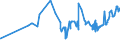 KN 07019050 /Exporte /Einheit = Preise (Euro/Tonne) /Partnerland: Aequat.guin. /Meldeland: Eur27_2020 /07019050:FrÃ¼hkartoffeln, Frisch Oder GekÃ¼hlt, vom 1. Januar bis 30. Juni
