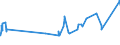 KN 07019050 /Exporte /Einheit = Preise (Euro/Tonne) /Partnerland: S.tome /Meldeland: Eur27_2020 /07019050:FrÃ¼hkartoffeln, Frisch Oder GekÃ¼hlt, vom 1. Januar bis 30. Juni