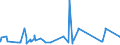 KN 07019050 /Exporte /Einheit = Preise (Euro/Tonne) /Partnerland: Gabun /Meldeland: Eur27_2020 /07019050:FrÃ¼hkartoffeln, Frisch Oder GekÃ¼hlt, vom 1. Januar bis 30. Juni