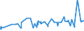 KN 07019050 /Exporte /Einheit = Preise (Euro/Tonne) /Partnerland: Groenland /Meldeland: Eur27_2020 /07019050:FrÃ¼hkartoffeln, Frisch Oder GekÃ¼hlt, vom 1. Januar bis 30. Juni