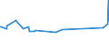 KN 07019050 /Exporte /Einheit = Preise (Euro/Tonne) /Partnerland: S.pierre /Meldeland: Eur27_2020 /07019050:FrÃ¼hkartoffeln, Frisch Oder GekÃ¼hlt, vom 1. Januar bis 30. Juni