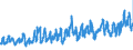 KN 07019090 /Exporte /Einheit = Preise (Euro/Tonne) /Partnerland: Frankreich /Meldeland: Eur27_2020 /07019090:Kartoffeln, Frisch Oder GekÃ¼hlt (Ausg. FrÃ¼hkartoffeln vom 1. Januar bis 30. Juni, Pflanzkartoffeln [saatkartoffeln] und Kartoffeln zum Herstellen von StÃ¤rke)
