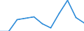KN 07019090 /Exporte /Einheit = Preise (Euro/Tonne) /Partnerland: Belgien/Luxemburg /Meldeland: Eur27 /07019090:Kartoffeln, Frisch Oder GekÃ¼hlt (Ausg. FrÃ¼hkartoffeln vom 1. Januar bis 30. Juni, Pflanzkartoffeln [saatkartoffeln] und Kartoffeln zum Herstellen von StÃ¤rke)