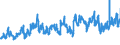 KN 07019090 /Exporte /Einheit = Preise (Euro/Tonne) /Partnerland: Deutschland /Meldeland: Eur27_2020 /07019090:Kartoffeln, Frisch Oder GekÃ¼hlt (Ausg. FrÃ¼hkartoffeln vom 1. Januar bis 30. Juni, Pflanzkartoffeln [saatkartoffeln] und Kartoffeln zum Herstellen von StÃ¤rke)