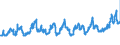 KN 07019090 /Exporte /Einheit = Preise (Euro/Tonne) /Partnerland: Italien /Meldeland: Eur27_2020 /07019090:Kartoffeln, Frisch Oder GekÃ¼hlt (Ausg. FrÃ¼hkartoffeln vom 1. Januar bis 30. Juni, Pflanzkartoffeln [saatkartoffeln] und Kartoffeln zum Herstellen von StÃ¤rke)