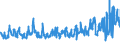 KN 07019090 /Exporte /Einheit = Preise (Euro/Tonne) /Partnerland: Ver.koenigreich /Meldeland: Eur27_2020 /07019090:Kartoffeln, Frisch Oder GekÃ¼hlt (Ausg. FrÃ¼hkartoffeln vom 1. Januar bis 30. Juni, Pflanzkartoffeln [saatkartoffeln] und Kartoffeln zum Herstellen von StÃ¤rke)