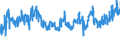 KN 07019090 /Exporte /Einheit = Preise (Euro/Tonne) /Partnerland: Irland /Meldeland: Eur27_2020 /07019090:Kartoffeln, Frisch Oder GekÃ¼hlt (Ausg. FrÃ¼hkartoffeln vom 1. Januar bis 30. Juni, Pflanzkartoffeln [saatkartoffeln] und Kartoffeln zum Herstellen von StÃ¤rke)