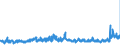 KN 07019090 /Exporte /Einheit = Preise (Euro/Tonne) /Partnerland: Daenemark /Meldeland: Eur27_2020 /07019090:Kartoffeln, Frisch Oder GekÃ¼hlt (Ausg. FrÃ¼hkartoffeln vom 1. Januar bis 30. Juni, Pflanzkartoffeln [saatkartoffeln] und Kartoffeln zum Herstellen von StÃ¤rke)