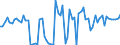 KN 07019090 /Exporte /Einheit = Preise (Euro/Tonne) /Partnerland: Ver.koenigreich(Nordirland) /Meldeland: Eur27_2020 /07019090:Kartoffeln, Frisch Oder GekÃ¼hlt (Ausg. FrÃ¼hkartoffeln vom 1. Januar bis 30. Juni, Pflanzkartoffeln [saatkartoffeln] und Kartoffeln zum Herstellen von StÃ¤rke)
