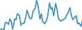 KN 07019090 /Exporte /Einheit = Preise (Euro/Tonne) /Partnerland: Ver.koenigreich(Ohne Nordirland) /Meldeland: Eur27_2020 /07019090:Kartoffeln, Frisch Oder GekÃ¼hlt (Ausg. FrÃ¼hkartoffeln vom 1. Januar bis 30. Juni, Pflanzkartoffeln [saatkartoffeln] und Kartoffeln zum Herstellen von StÃ¤rke)