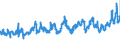 KN 07019090 /Exporte /Einheit = Preise (Euro/Tonne) /Partnerland: Belgien /Meldeland: Eur27_2020 /07019090:Kartoffeln, Frisch Oder GekÃ¼hlt (Ausg. FrÃ¼hkartoffeln vom 1. Januar bis 30. Juni, Pflanzkartoffeln [saatkartoffeln] und Kartoffeln zum Herstellen von StÃ¤rke)