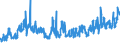 KN 07019090 /Exporte /Einheit = Preise (Euro/Tonne) /Partnerland: Island /Meldeland: Eur27_2020 /07019090:Kartoffeln, Frisch Oder GekÃ¼hlt (Ausg. FrÃ¼hkartoffeln vom 1. Januar bis 30. Juni, Pflanzkartoffeln [saatkartoffeln] und Kartoffeln zum Herstellen von StÃ¤rke)