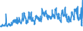 KN 07019090 /Exporte /Einheit = Preise (Euro/Tonne) /Partnerland: Norwegen /Meldeland: Eur27_2020 /07019090:Kartoffeln, Frisch Oder GekÃ¼hlt (Ausg. FrÃ¼hkartoffeln vom 1. Januar bis 30. Juni, Pflanzkartoffeln [saatkartoffeln] und Kartoffeln zum Herstellen von StÃ¤rke)