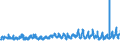 KN 07019090 /Exporte /Einheit = Preise (Euro/Tonne) /Partnerland: Schweden /Meldeland: Eur27_2020 /07019090:Kartoffeln, Frisch Oder GekÃ¼hlt (Ausg. FrÃ¼hkartoffeln vom 1. Januar bis 30. Juni, Pflanzkartoffeln [saatkartoffeln] und Kartoffeln zum Herstellen von StÃ¤rke)