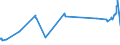 KN 07019090 /Exporte /Einheit = Preise (Euro/Tonne) /Partnerland: Liechtenstein /Meldeland: Eur27_2020 /07019090:Kartoffeln, Frisch Oder GekÃ¼hlt (Ausg. FrÃ¼hkartoffeln vom 1. Januar bis 30. Juni, Pflanzkartoffeln [saatkartoffeln] und Kartoffeln zum Herstellen von StÃ¤rke)