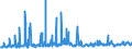 KN 07019090 /Exporte /Einheit = Preise (Euro/Tonne) /Partnerland: Schweiz /Meldeland: Eur27_2020 /07019090:Kartoffeln, Frisch Oder GekÃ¼hlt (Ausg. FrÃ¼hkartoffeln vom 1. Januar bis 30. Juni, Pflanzkartoffeln [saatkartoffeln] und Kartoffeln zum Herstellen von StÃ¤rke)