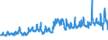 KN 07019090 /Exporte /Einheit = Preise (Euro/Tonne) /Partnerland: Faeroeer Inseln /Meldeland: Eur27_2020 /07019090:Kartoffeln, Frisch Oder GekÃ¼hlt (Ausg. FrÃ¼hkartoffeln vom 1. Januar bis 30. Juni, Pflanzkartoffeln [saatkartoffeln] und Kartoffeln zum Herstellen von StÃ¤rke)
