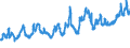 KN 07019090 /Exporte /Einheit = Preise (Euro/Tonne) /Partnerland: Andorra /Meldeland: Eur27_2020 /07019090:Kartoffeln, Frisch Oder GekÃ¼hlt (Ausg. FrÃ¼hkartoffeln vom 1. Januar bis 30. Juni, Pflanzkartoffeln [saatkartoffeln] und Kartoffeln zum Herstellen von StÃ¤rke)