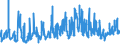 KN 07019090 /Exporte /Einheit = Preise (Euro/Tonne) /Partnerland: Litauen /Meldeland: Eur27_2020 /07019090:Kartoffeln, Frisch Oder GekÃ¼hlt (Ausg. FrÃ¼hkartoffeln vom 1. Januar bis 30. Juni, Pflanzkartoffeln [saatkartoffeln] und Kartoffeln zum Herstellen von StÃ¤rke)