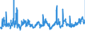 KN 07019090 /Exporte /Einheit = Preise (Euro/Tonne) /Partnerland: Polen /Meldeland: Eur27_2020 /07019090:Kartoffeln, Frisch Oder GekÃ¼hlt (Ausg. FrÃ¼hkartoffeln vom 1. Januar bis 30. Juni, Pflanzkartoffeln [saatkartoffeln] und Kartoffeln zum Herstellen von StÃ¤rke)