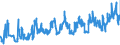 KN 07019090 /Exporte /Einheit = Preise (Euro/Tonne) /Partnerland: Slowakei /Meldeland: Eur27_2020 /07019090:Kartoffeln, Frisch Oder GekÃ¼hlt (Ausg. FrÃ¼hkartoffeln vom 1. Januar bis 30. Juni, Pflanzkartoffeln [saatkartoffeln] und Kartoffeln zum Herstellen von StÃ¤rke)