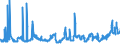 KN 07019090 /Exporte /Einheit = Preise (Euro/Tonne) /Partnerland: Rumaenien /Meldeland: Eur27_2020 /07019090:Kartoffeln, Frisch Oder GekÃ¼hlt (Ausg. FrÃ¼hkartoffeln vom 1. Januar bis 30. Juni, Pflanzkartoffeln [saatkartoffeln] und Kartoffeln zum Herstellen von StÃ¤rke)
