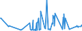 KN 07019090 /Exporte /Einheit = Preise (Euro/Tonne) /Partnerland: Georgien /Meldeland: Eur27_2020 /07019090:Kartoffeln, Frisch Oder GekÃ¼hlt (Ausg. FrÃ¼hkartoffeln vom 1. Januar bis 30. Juni, Pflanzkartoffeln [saatkartoffeln] und Kartoffeln zum Herstellen von StÃ¤rke)