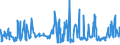 KN 07019090 /Exporte /Einheit = Preise (Euro/Tonne) /Partnerland: Ehem.jug.rep.mazed /Meldeland: Eur27_2020 /07019090:Kartoffeln, Frisch Oder GekÃ¼hlt (Ausg. FrÃ¼hkartoffeln vom 1. Januar bis 30. Juni, Pflanzkartoffeln [saatkartoffeln] und Kartoffeln zum Herstellen von StÃ¤rke)