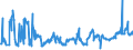 KN 07019090 /Exporte /Einheit = Preise (Euro/Tonne) /Partnerland: Serbien /Meldeland: Eur27_2020 /07019090:Kartoffeln, Frisch Oder GekÃ¼hlt (Ausg. FrÃ¼hkartoffeln vom 1. Januar bis 30. Juni, Pflanzkartoffeln [saatkartoffeln] und Kartoffeln zum Herstellen von StÃ¤rke)