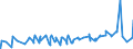 KN 07019090 /Exporte /Einheit = Preise (Euro/Tonne) /Partnerland: Aegypten /Meldeland: Eur27_2020 /07019090:Kartoffeln, Frisch Oder GekÃ¼hlt (Ausg. FrÃ¼hkartoffeln vom 1. Januar bis 30. Juni, Pflanzkartoffeln [saatkartoffeln] und Kartoffeln zum Herstellen von StÃ¤rke)