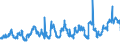 KN 07019090 /Exporte /Einheit = Preise (Euro/Tonne) /Partnerland: Mauretanien /Meldeland: Eur27_2020 /07019090:Kartoffeln, Frisch Oder GekÃ¼hlt (Ausg. FrÃ¼hkartoffeln vom 1. Januar bis 30. Juni, Pflanzkartoffeln [saatkartoffeln] und Kartoffeln zum Herstellen von StÃ¤rke)