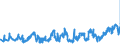 KN 07019090 /Exporte /Einheit = Preise (Euro/Tonne) /Partnerland: Guinea-biss. /Meldeland: Eur27_2020 /07019090:Kartoffeln, Frisch Oder GekÃ¼hlt (Ausg. FrÃ¼hkartoffeln vom 1. Januar bis 30. Juni, Pflanzkartoffeln [saatkartoffeln] und Kartoffeln zum Herstellen von StÃ¤rke)