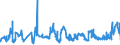 KN 07019090 /Exporte /Einheit = Preise (Euro/Tonne) /Partnerland: Benin /Meldeland: Eur27_2020 /07019090:Kartoffeln, Frisch Oder GekÃ¼hlt (Ausg. FrÃ¼hkartoffeln vom 1. Januar bis 30. Juni, Pflanzkartoffeln [saatkartoffeln] und Kartoffeln zum Herstellen von StÃ¤rke)