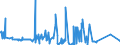 KN 07019090 /Exporte /Einheit = Preise (Euro/Tonne) /Partnerland: Nigeria /Meldeland: Eur27_2020 /07019090:Kartoffeln, Frisch Oder GekÃ¼hlt (Ausg. FrÃ¼hkartoffeln vom 1. Januar bis 30. Juni, Pflanzkartoffeln [saatkartoffeln] und Kartoffeln zum Herstellen von StÃ¤rke)