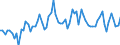 CN 0701 /Exports /Unit = Prices (Euro/ton) /Partner: United Kingdom(Excluding Northern Ireland) /Reporter: Eur27_2020 /0701:Potatoes, Fresh or Chilled