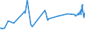 CN 0701 /Exports /Unit = Prices (Euro/ton) /Partner: Liechtenstein /Reporter: Eur27_2020 /0701:Potatoes, Fresh or Chilled