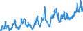 CN 0701 /Exports /Unit = Prices (Euro/ton) /Partner: Andorra /Reporter: Eur27_2020 /0701:Potatoes, Fresh or Chilled