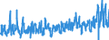 CN 07020000 /Exports /Unit = Prices (Euro/ton) /Partner: France /Reporter: Eur27_2020 /07020000:Tomatoes, Fresh or Chilled