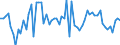 CN 07020000 /Exports /Unit = Prices (Euro/ton) /Partner: United Kingdom(Northern Ireland) /Reporter: Eur27_2020 /07020000:Tomatoes, Fresh or Chilled