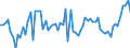 CN 0702 /Exports /Unit = Prices (Euro/ton) /Partner: United Kingdom(Northern Ireland) /Reporter: Eur27_2020 /0702:Tomatoes, Fresh or Chilled
