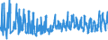 CN 0702 /Exports /Unit = Prices (Euro/ton) /Partner: Ukraine /Reporter: Eur27_2020 /0702:Tomatoes, Fresh or Chilled