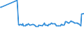 CN 0702 /Exports /Unit = Prices (Euro/ton) /Partner: Niger /Reporter: Eur27_2020 /0702:Tomatoes, Fresh or Chilled