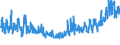 CN 0702 /Exports /Unit = Prices (Euro/ton) /Partner: Cape Verde /Reporter: Eur27_2020 /0702:Tomatoes, Fresh or Chilled