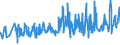 CN 0702 /Exports /Unit = Prices (Euro/ton) /Partner: Liberia /Reporter: Eur27_2020 /0702:Tomatoes, Fresh or Chilled
